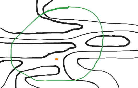 An illustration of a curve (in green) through 2D space, with etched paths in black and the arbitrary point in orange